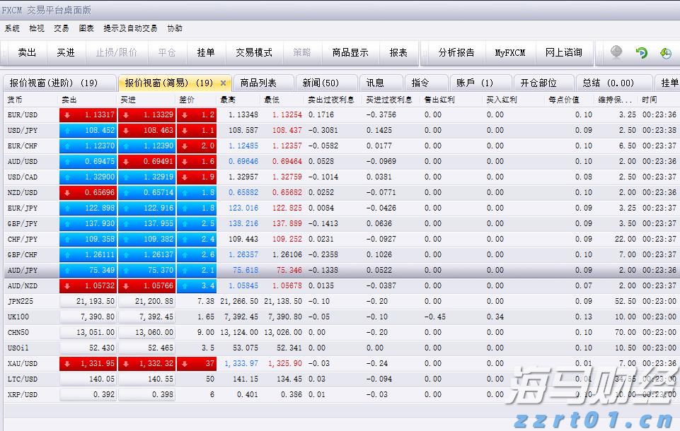 高盛分析：五年期美债收益率达2021年来极端水平！美联储需降息至零以修复？