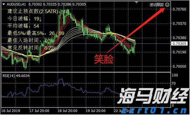 流动性风暴前夕 美联储内部争论：基准利率是否该变？