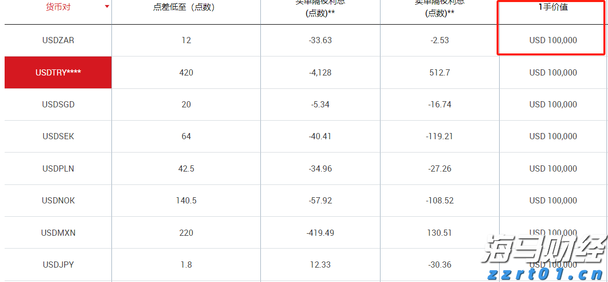 财政部、税务总局对《中华人民共和国增值税法实施条例》草案征求意见