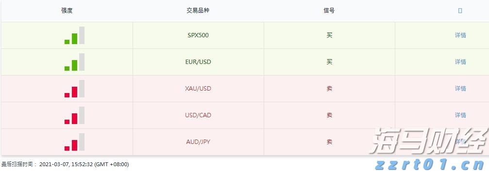 巴西8月对美出口大幅下降