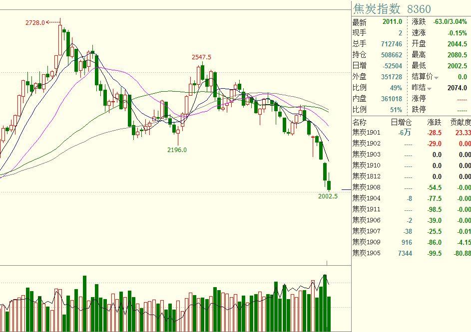 湛江钢铁零碳项目两大核心设备成功吊装就位