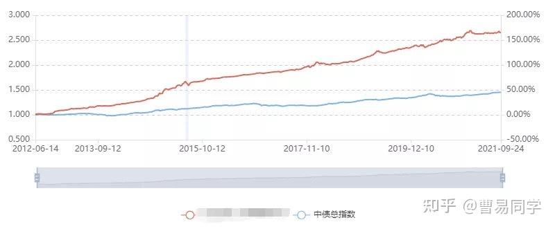 美联储降息利好金价吗？