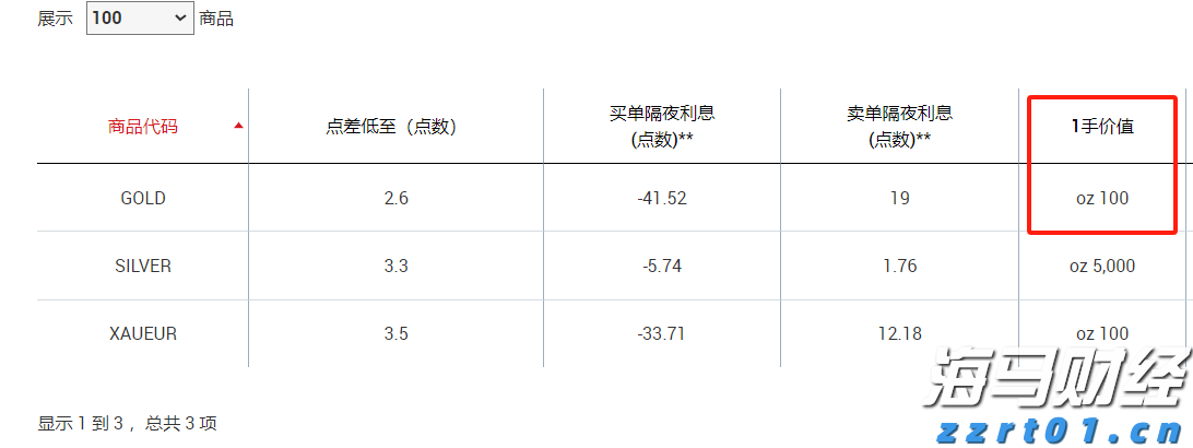 昔日对手变盟友！Revel结束纽约网约车业务 携手优步(UBER.US)共建充电网