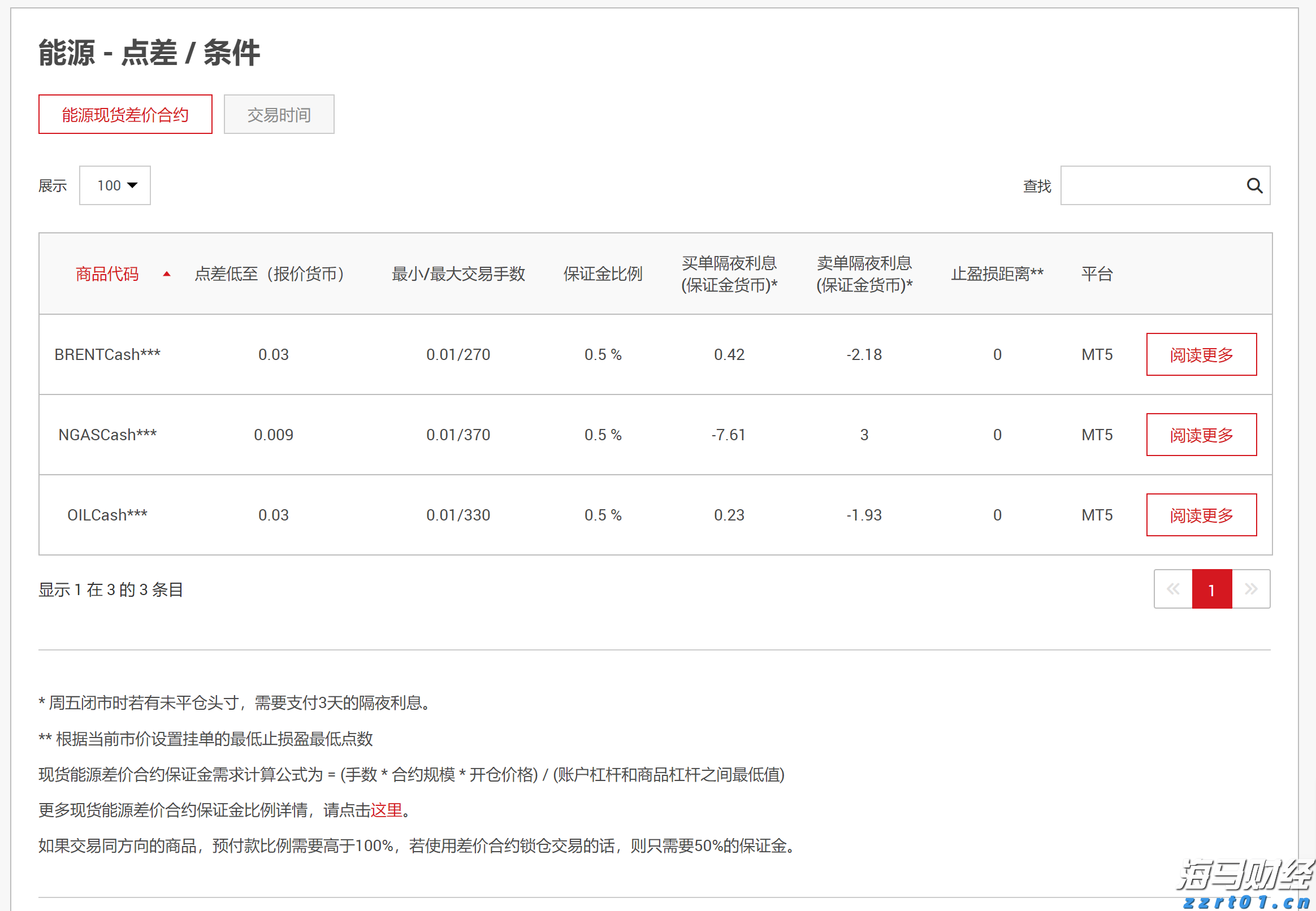A股公告精选 | 洪田股份(603800.SH)提示风险
