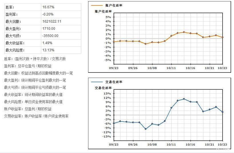 “FOMO”情绪引发抢购潮！美国企业债利差创27年来新低
