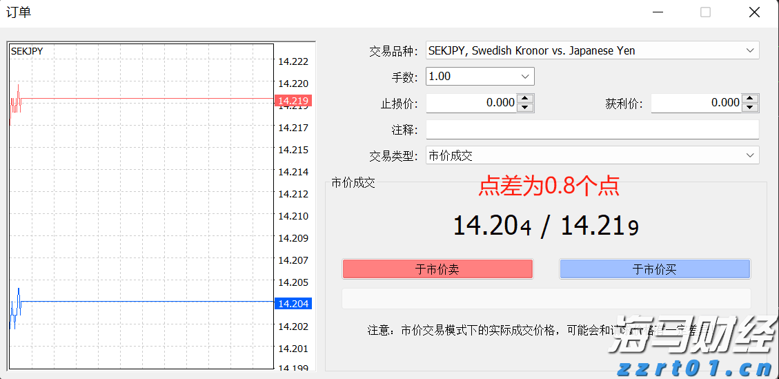 美国经济数据疲软，交易员看好澳元和欧元兑美元走强