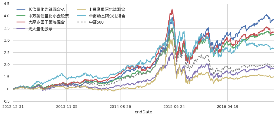 @求职者 跨境电商等4个行业招聘专场上线