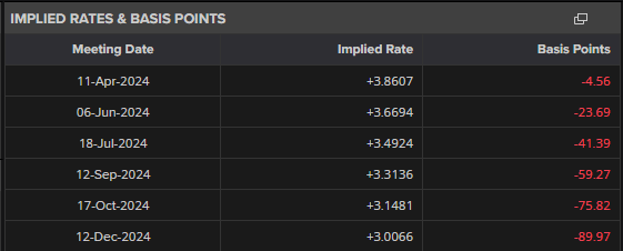 英伟达(NVDA.US)以近60%运营利润率领先“七巨头”，特斯拉仅8.76%居末