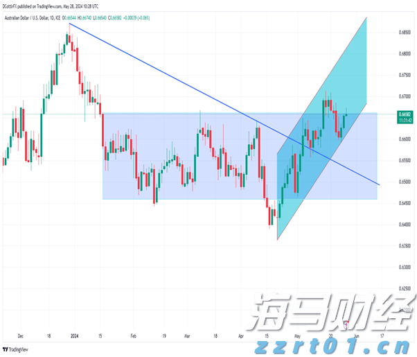 中信证券：趋势投资还是高切低策略？