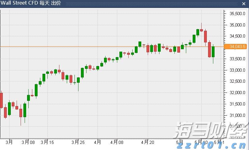 乘联分会：预计7月狭义乘用车零售约185万辆 新能源渗透率达54.6%