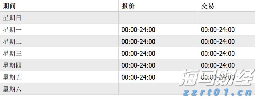 特朗普称美联储主席候选人名单缩小至三人