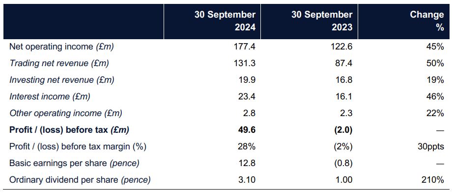 美股动态|陆控(LU.US)上涨5.68% 四天累计涨近20%